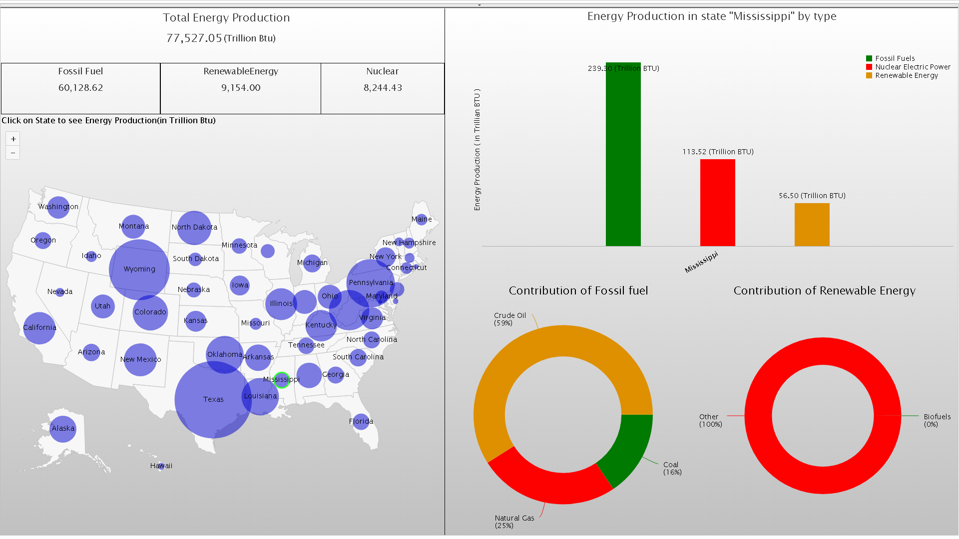 Energy production