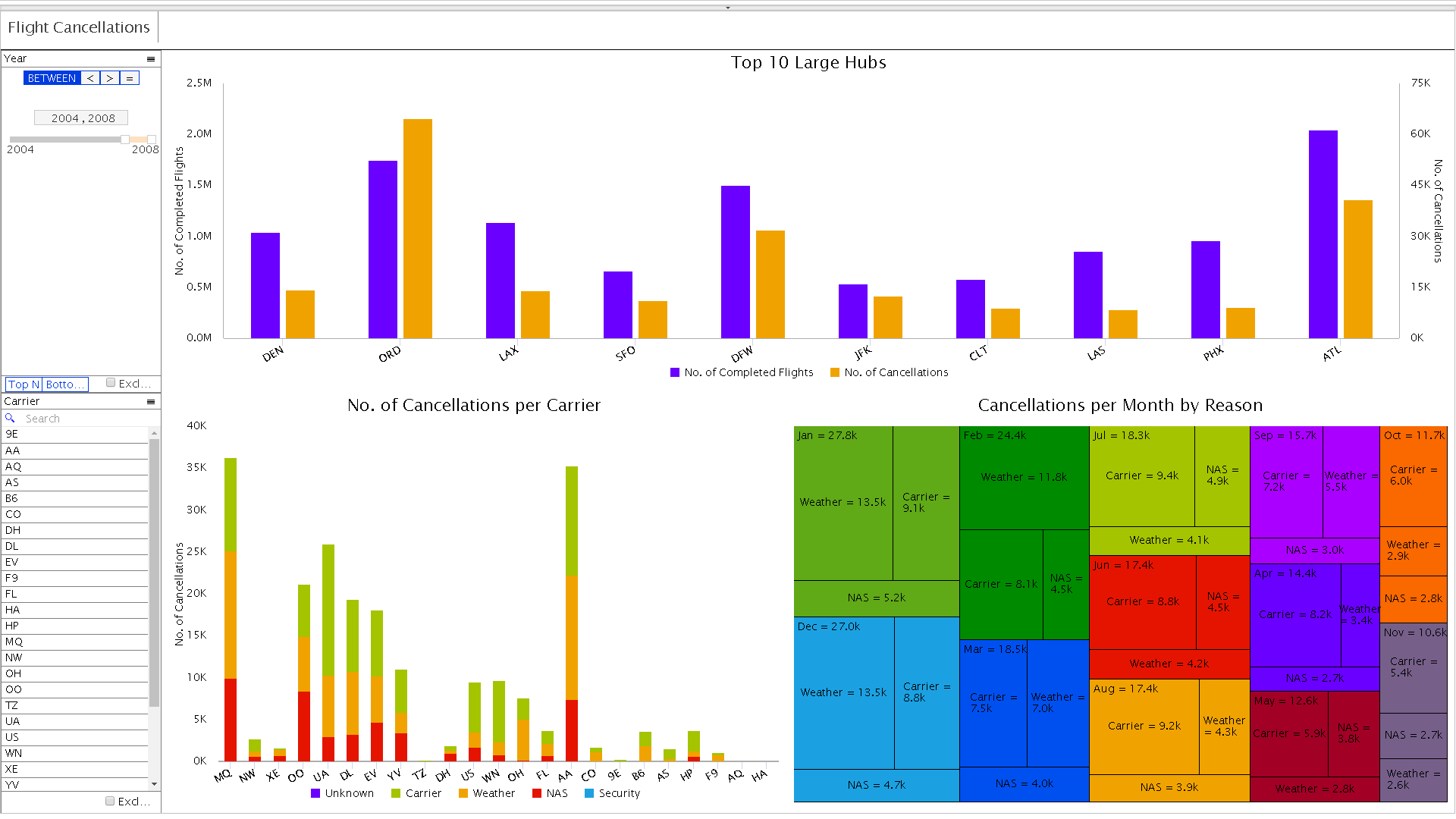 Flight cancellation dashboard