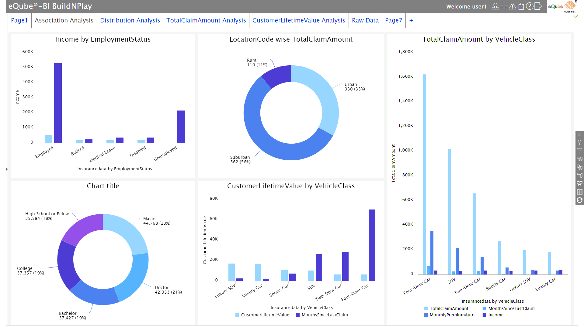 Insurance analysis dashboard