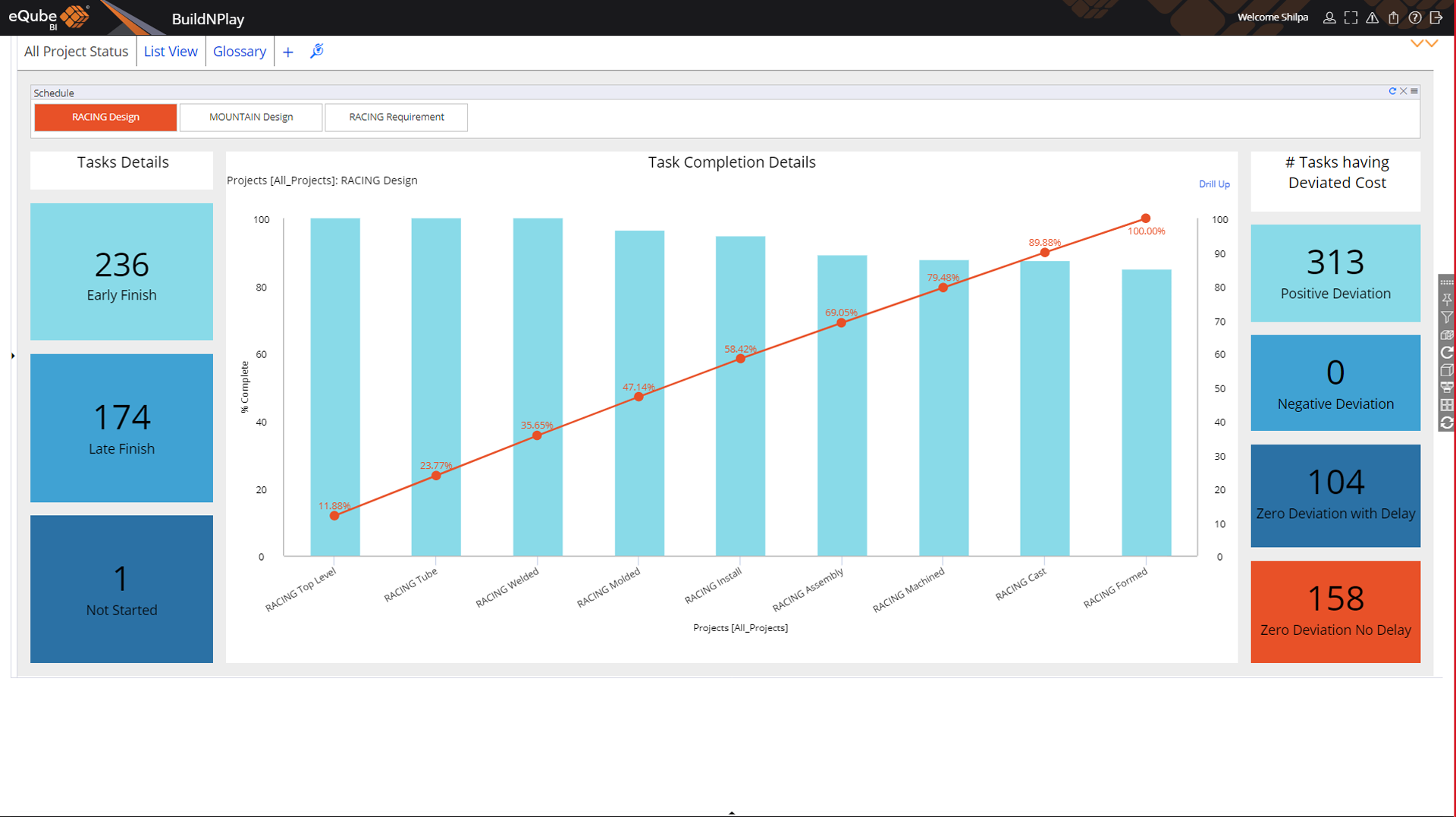 Project status dashboard