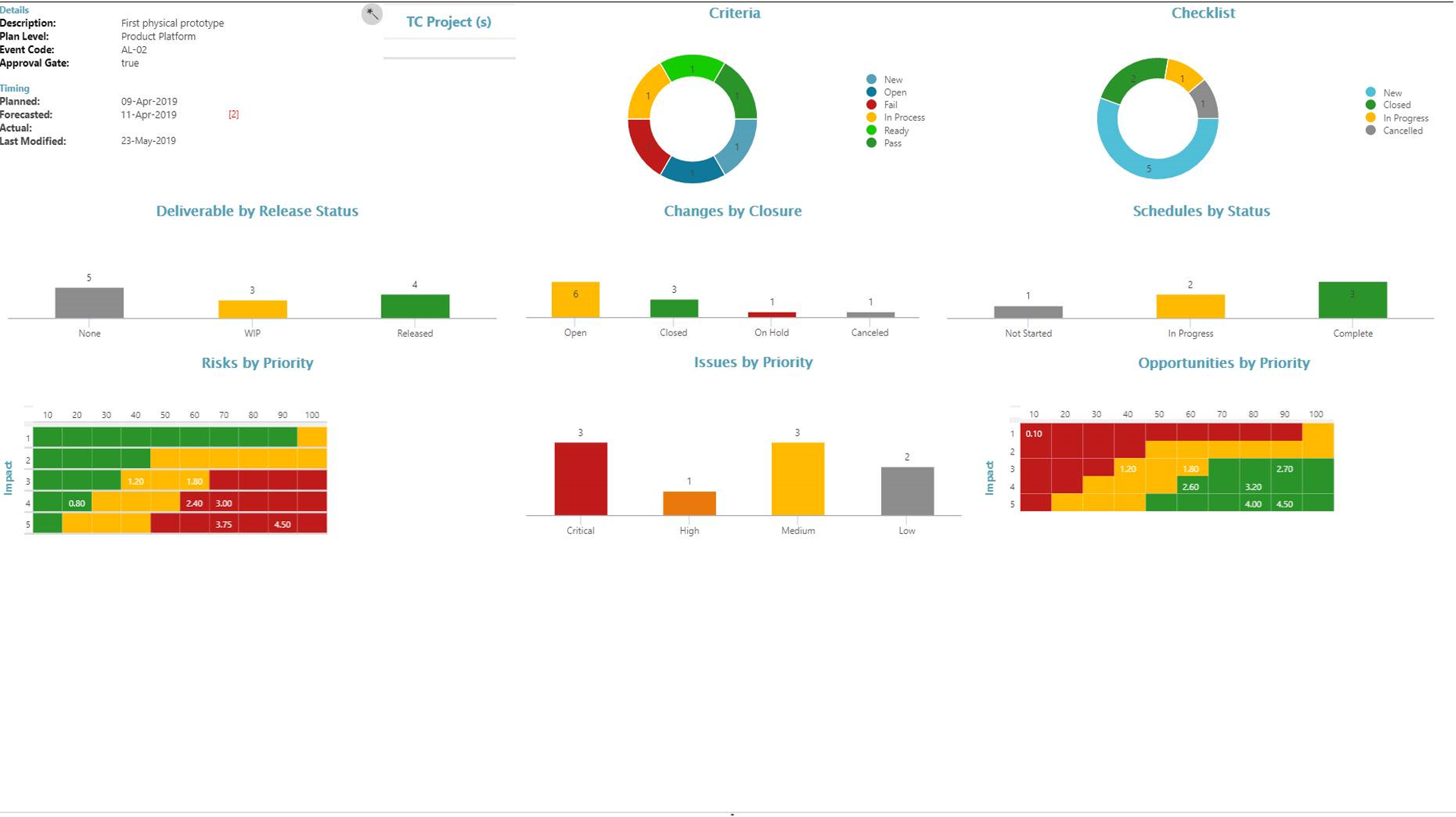 Project/Program planning dashboard