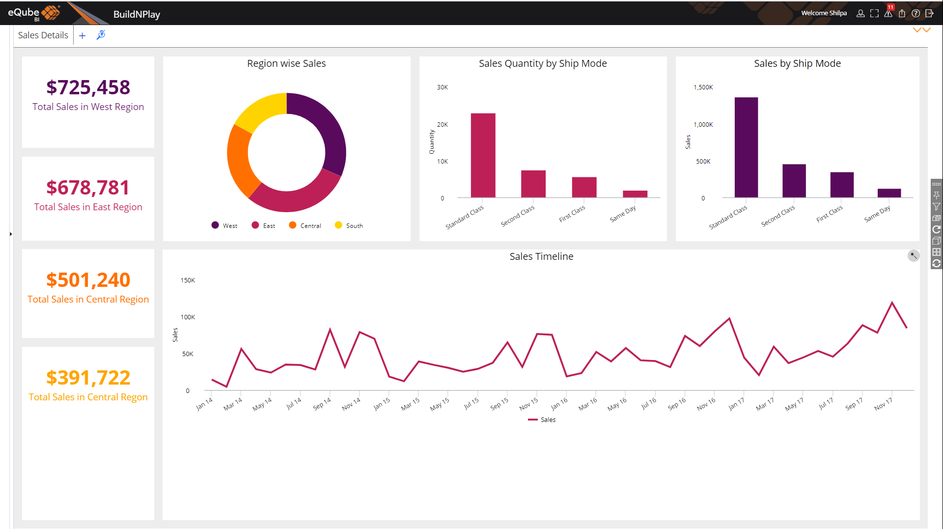 Sales dashboard