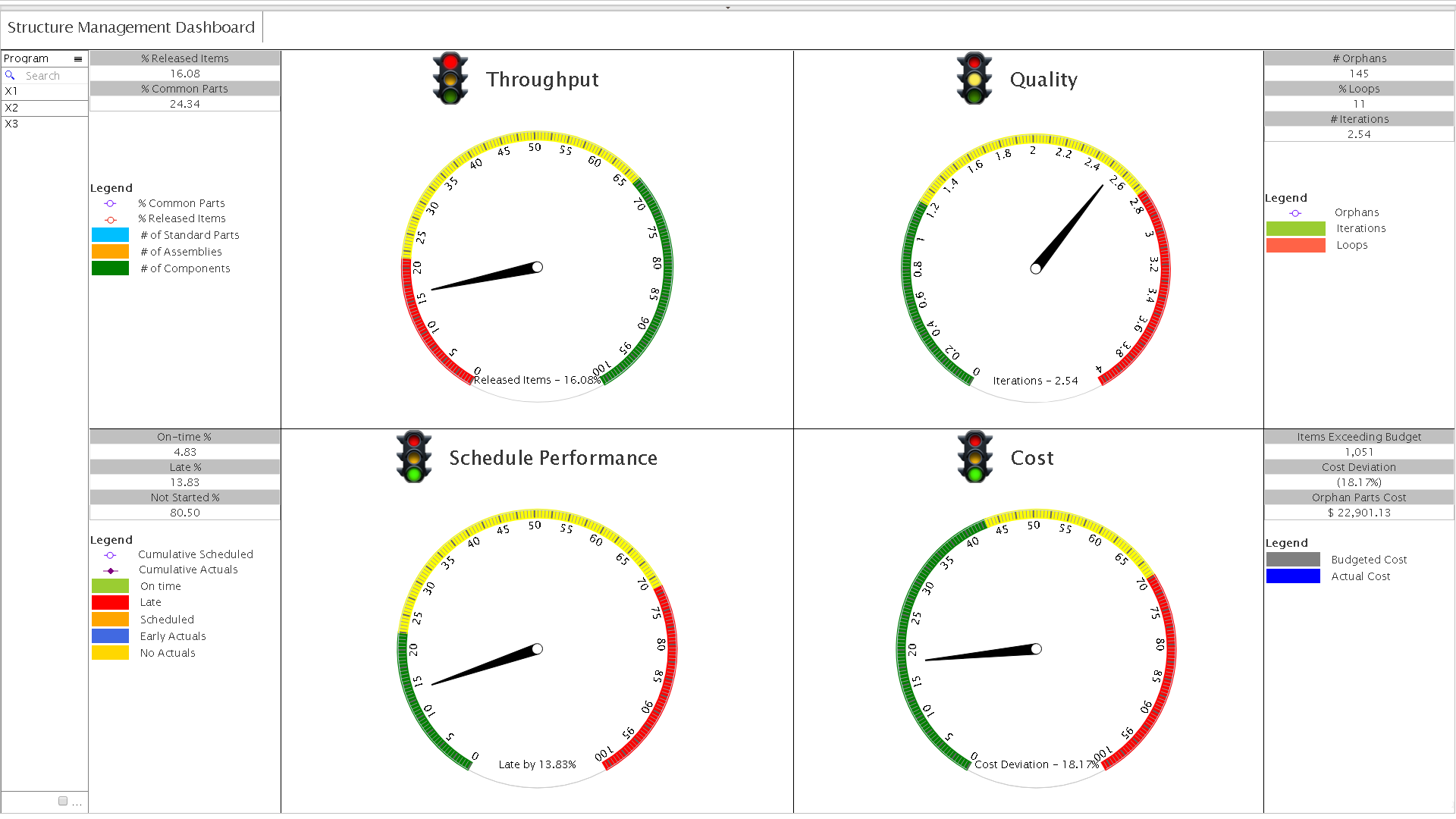 Structure management dashboard