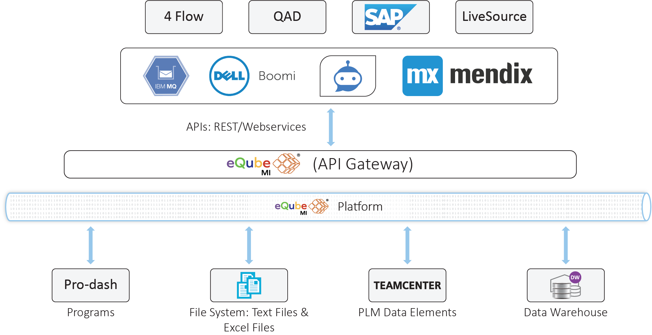 eQ's Automated Integration cuts
							Build Time by 40% at Adien | eqube