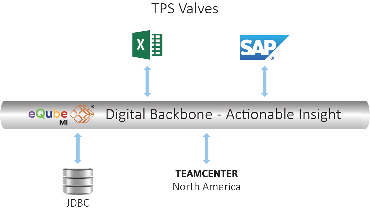 Baker Hughes:
                SAP data migrated to Teamcenter | eqube