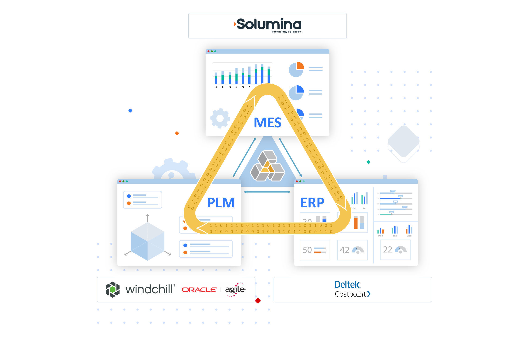 Hybrid Multi-PLM Closed-Loop Manufacturing Solution | eqube